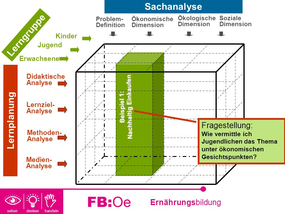 didaktische examine unterrichtsentwurf beispiel essay didaktische study unterrichtsentwurf beispiel essay